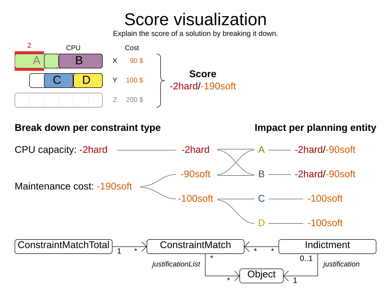 scoreVisualization