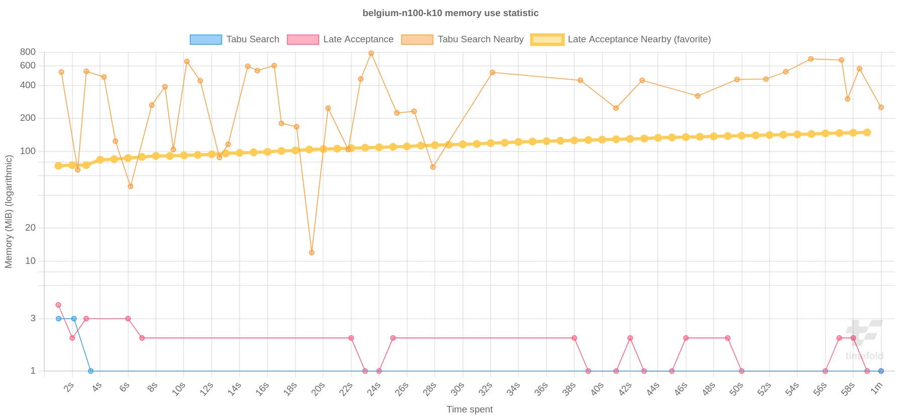 memoryUseStatistic